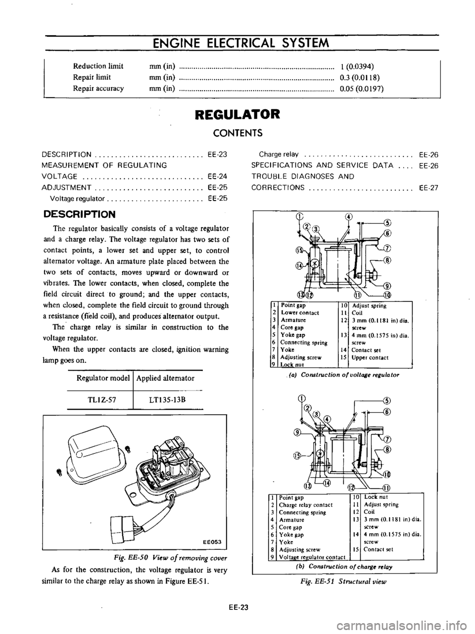 DATSUN B110 1973  Service Repair Manual 
Charge 
relay

SPECIFICATIONS 
AND 
SERVICE

DATA

TROUBLE 
DIAGNOSES

AND

CORRECTIONS
ENGINE 
ElECTRICAL 
SYSTEM

Reduction

limit

Repair 
limit

Repair 
accuracy 
mm

in

mm 
in

mm 
in

REGULATO