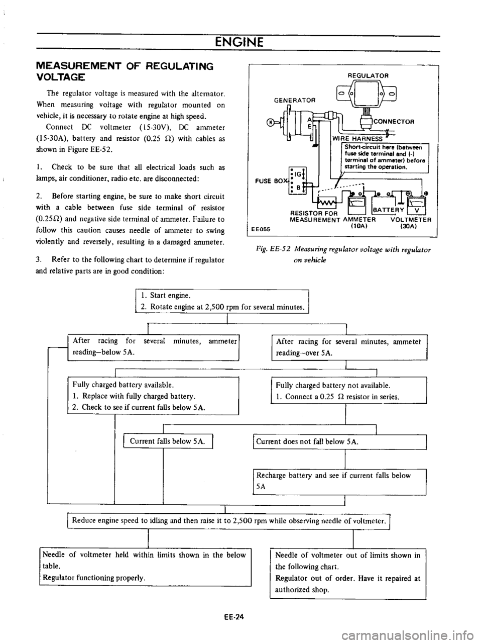 DATSUN B110 1973  Service Repair Manual 
ENGINE

MEASUREMENT 
OF

REGULATING

VOLTAGE

The

regulator 
voltage 
is 
measured 
with 
the 
alternator

When

measuring 
voltage 
with

regulator 
mounted 
on

vehicle 
it 
is

necessary 
to 
rot