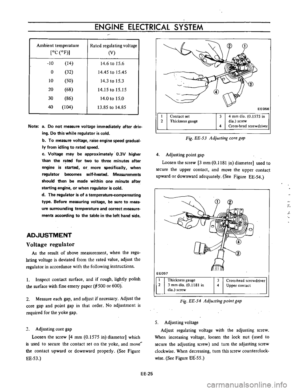 DATSUN B110 1973  Service Repair Manual 
ENGINE 
ElECTRICAL 
SYSTEM

Ambient

temperature 
Rated

regulating 
voltage

roC 
OF 
V

10 
14

14 
6 
to 
15 
6

0 
32

14
45 
to 
15

45

10 
50 
14 
3

to 
15
3

20 
68 
14 
15

to 
15 
15

30

