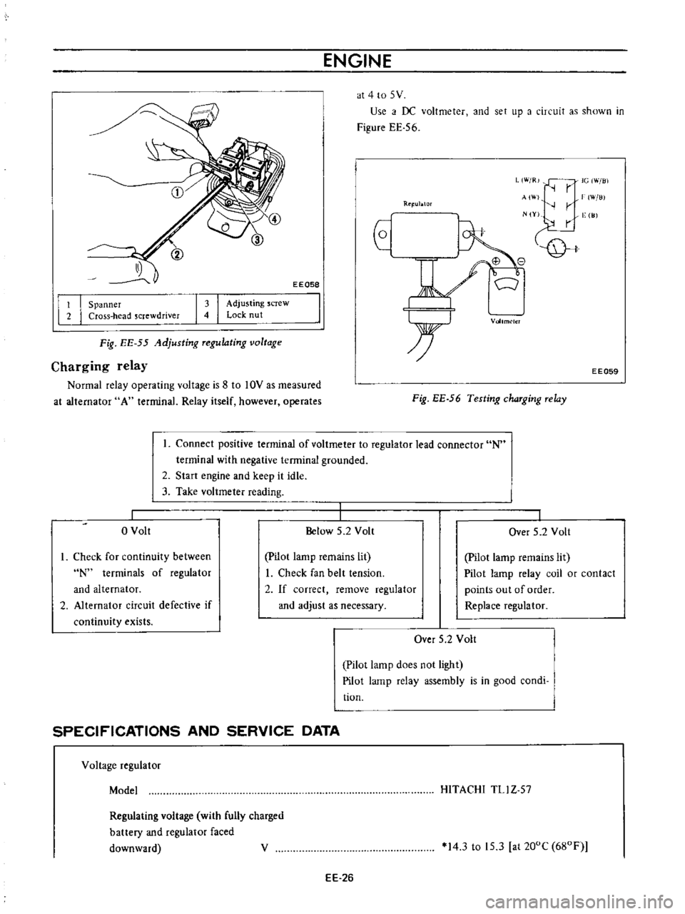 DATSUN B110 1973  Service Repair Manual 
ENGINE

at 
4 
to 
5 
V

Use

i
f 
DC 
voltmeter 
and 
set

up 
a 
circuit

as 
shown 
in

Figure 
EE

56

EEQ58 
L 
W

R

IG

Will

r

AI 
W

lli

r

N 
Y

vge

I

JJ
Rtl 
ublOr

I 
I 
Spanner

Cros
