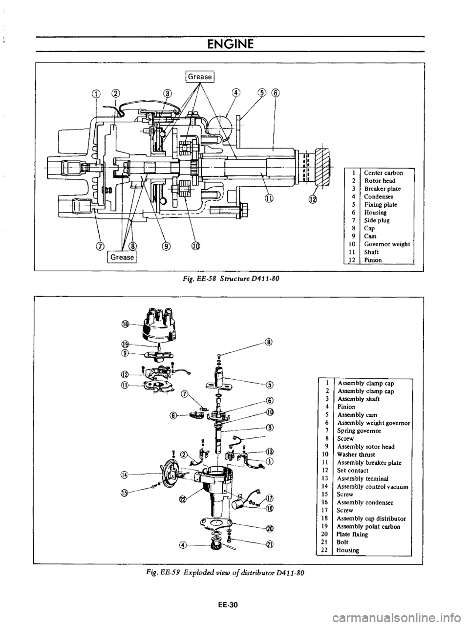 DATSUN B110 1973  Service Repair Manual 
ENGINE

I 
Grease

I

I 
I

n

r 
Y

J

Fig 
EE 
5B 
StructuTe 
D4l 
l 
BO

jj

l1

@ 
f 
1

j

0

i

@r 
liiU

ID

r

@l

IlIlJ 
e

D

r 
J

@ 
i

i 
nL

ft

L

6

Fig 
BE

59

Exploded 
view

of 
d