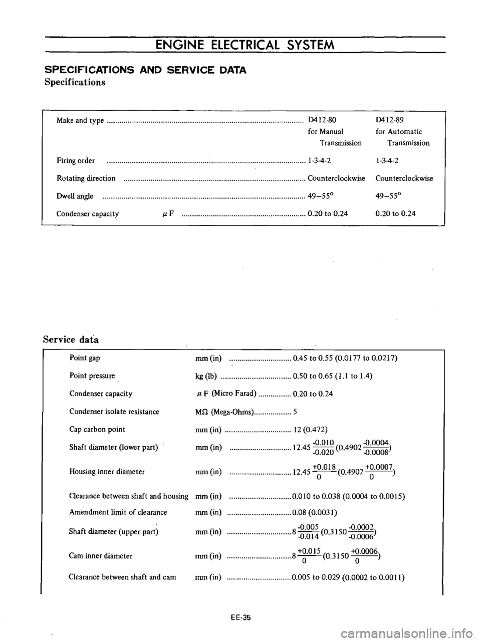 DATSUN B110 1973  Service Repair Manual 
ENGINE 
ElECTRICAL 
SYSTEM

SPECIFICATIONS 
AND

SERVICE 
DATA

Specifications

Make 
and

type 
0412
80 
0412

89

for 
Manual 
for 
Automatic

Transmission 
Transmission

Firing 
order 
1 
3
4 
2 
