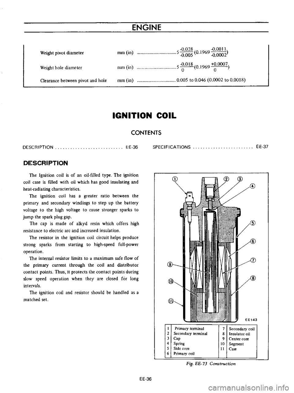 DATSUN B110 1973  Service Repair Manual 
ENGINE

Weight

pivot 
diameter

mm
in

Weight 
hole 
diameter

mm 
in

Clearance 
between

pivot 
and 
hole

mmOn 
5 
0

028

0 
9 
9 
1

0011

1 
005 
1

6

1 
0002

5 
1 
018

0

1969 
0

0007

o 