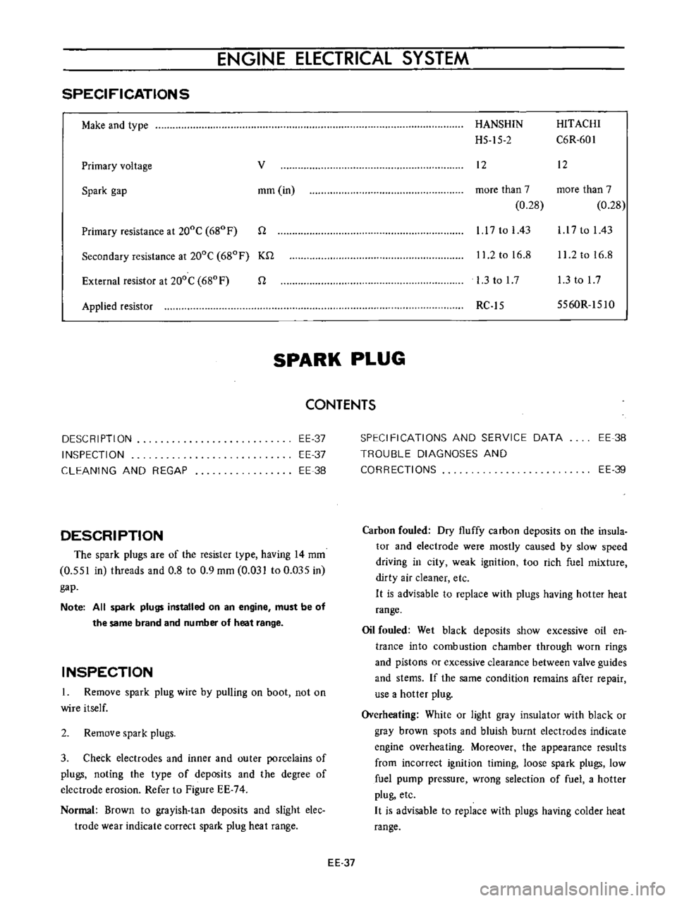 DATSUN B110 1973  Service Repair Manual 
ENGINE 
ElECTRICAL 
SYSTEM

SPECIFICATIONS

Make 
and

type

Primary 
voltage 
v

Spark

gap 
mm 
in

Primary 
resistance

at 
200C 
680

F 
n

Secondary 
resistance

at 
200C 
680F 
Kn

External 
re