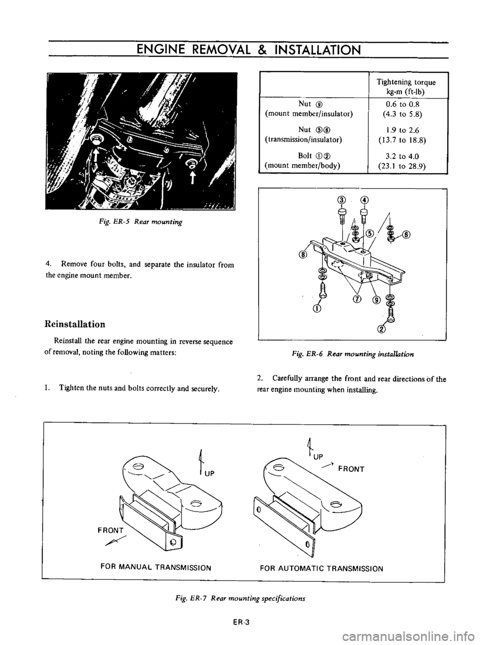 DATSUN B110 1973  Service Repair Manual 
ENGINE 
REMOVAL 
INSTAllATION

Fig 
ER 
5 
Rear

mounting

4 
Remove

four 
bolts 
and

separate 
the 
insulator 
from

the

engine 
mount 
member

Reinstallation

Reinstall 
the 
rear

engine 
mount