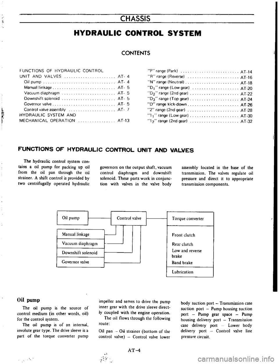 DATSUN B110 1973  Service Repair Manual 
CHASSIS

HYDRAULIC 
CONTROL 
SYSTEM

l 
FUNCTIONS 
OF 
HYDRAULIC

CONTROL

UNIT

AND 
VALVES

Oil

pump

Manual

linkage

Vacuum

diaphragm

Downshift 
solenoid

Governor 
valve

Control

valve

asse