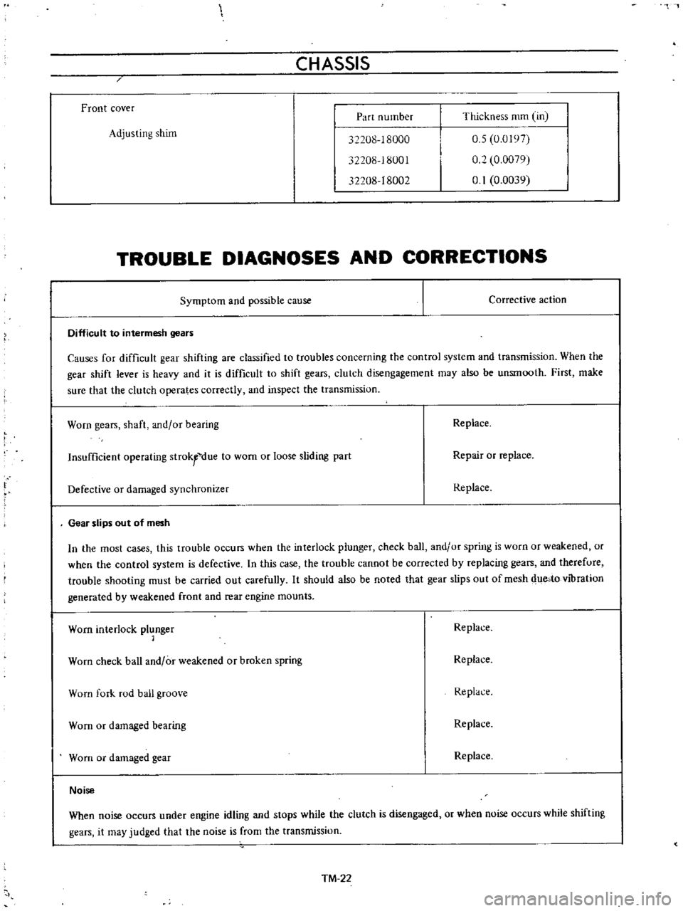 DATSUN B110 1973  Service Repair Manual 
CHASSIS

Front

cover

Part 
number 
Thickness

mm

Un

Adjusting 
shim

32208 
18000

32208 
18001

32208 
18002 
0 
5 
0 
0197

0 
2 
0 
0079

0 
1 
0 
0039

TROUBLE 
DIAGNOSES 
AND 
CORRECTIONS

S