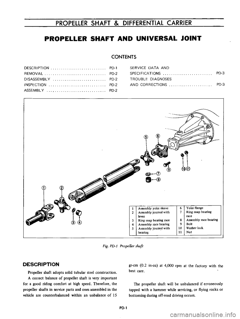 DATSUN B110 1973  Service Manual PDF 
PROPELLER 
SHAFT 
DIFFERENTIAL 
CARRIER

PROPELLER 
SHAFT 
AND 
UNIVERSAL 
JOINT

CONTENTS

DESC

R 
I 
PTI 
ON

REMOVAL

DISASSEMBL 
Y

INSPECTION

ASSEMBL 
Y 
PD

PD 
2

PD 
2

PD 
2

PD 
2 
SERVIC