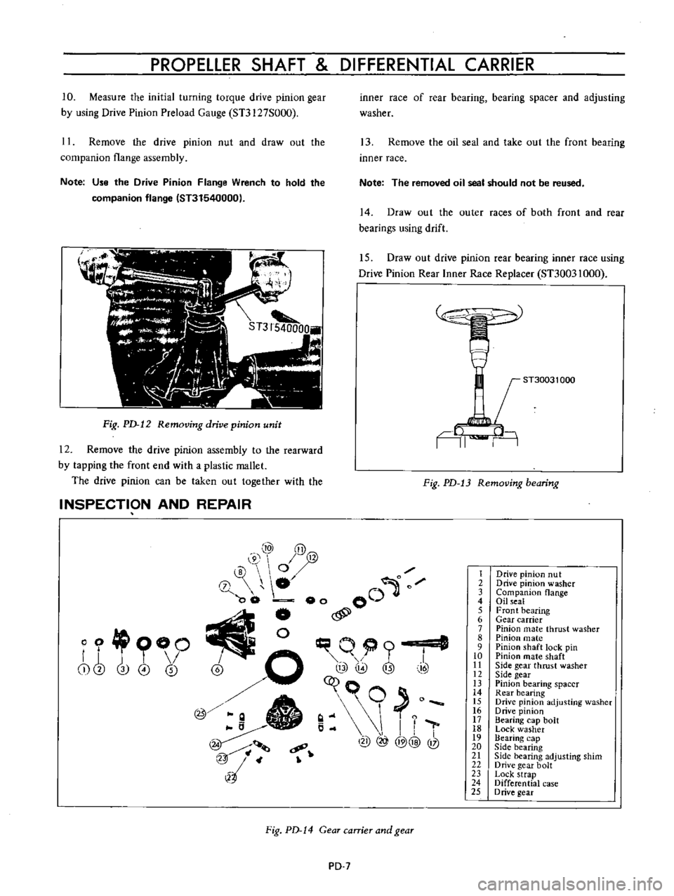 DATSUN B110 1973  Service Manual PDF 
PROPELLER 
SHAFT 
DIFFERENTIAL 
CARRIER

10

Measure 
the 
initial

turning 
torque 
drive

pinion 
gear

by 
using 
Drive

Pinion 
Preload

Gauge 
Sn127S000

11

Remove 
the

drive

pinion 
nut 
and