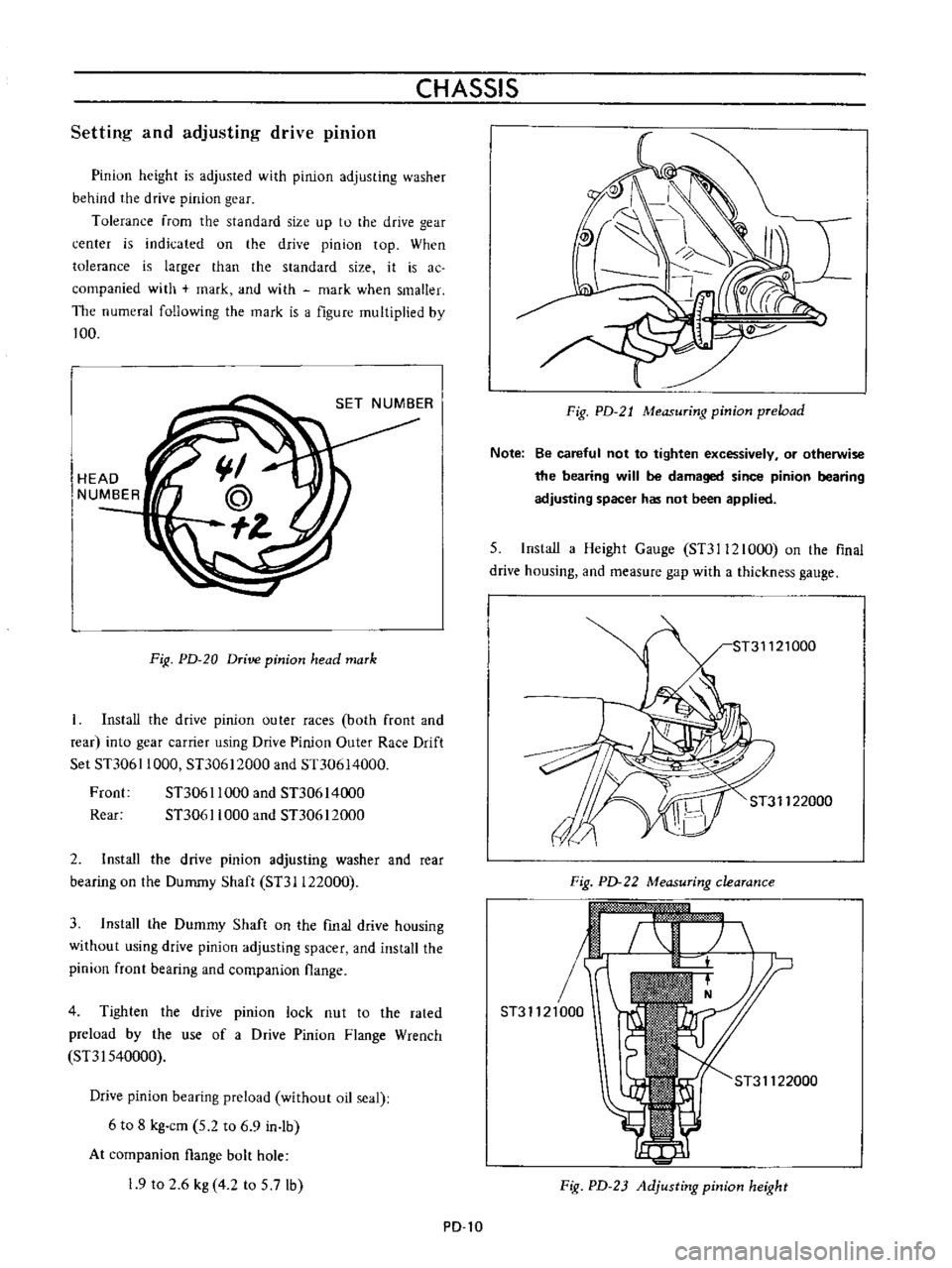 DATSUN B110 1973  Service Manual PDF 
CHASSIS

Setting 
and

adjusting 
drive

pinion

Pinion

height 
is

adjusted 
with

pinion 
adjusting 
washer

behind 
the 
drive

pinion 
gear

Tolerance

from 
the

standard 
size

up 
to 
the 
dr