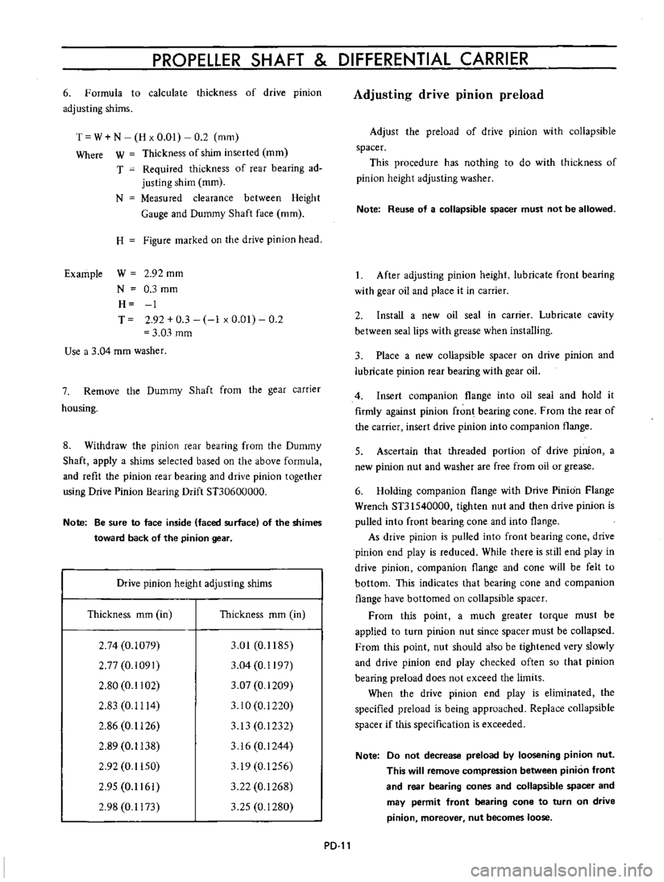 DATSUN B110 1973  Service Manual PDF 
PROPELLER 
SHAFT 
DIFFERENTIAL 
CARRIER

6

Formula 
to

calculate 
thickness 
of 
drive

pinion

adjusting 
shims

T 
W 
N 
H 
x 
0 
01 
0 
2 
mm

Where 
W 
Thickness 
of 
shim 
inserted 
mm

T 
Req