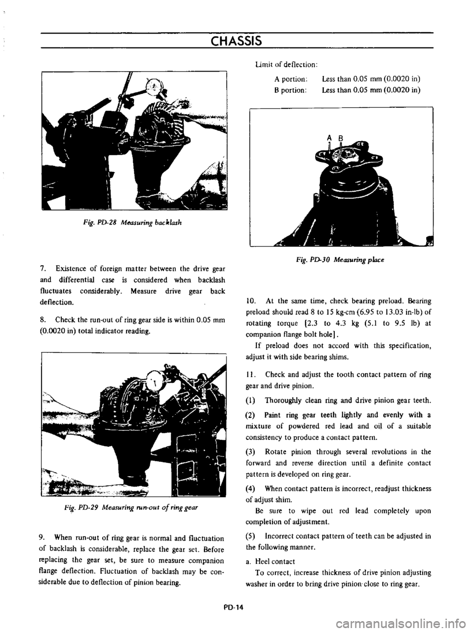 DATSUN B110 1973  Service User Guide 
CHASSIS

Fig 
PD 
28

Measuring 
backlash

7

Existence 
of

foreign 
matter

between 
the

drive

gear

and 
differential

case 
is

considered 
when 
backlash

fluctuates

considerably 
Measure 
dr