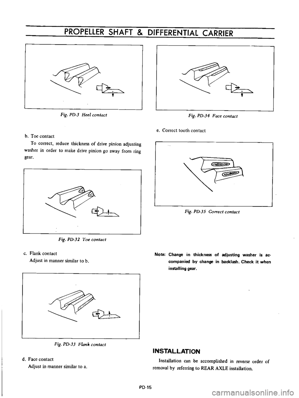 DATSUN B110 1973  Service Manual Online 
PROPELLER 
SHAFT 
DIFFERENTIAL 
CARRIER

Fig 
PD

J 
Heel 
contact 
Fig 
PD 
34 
Face 
contact

e 
Correct 
tooth 
contact

b 
Toe 
contact

To 
correct 
reduce 
thickness 
of 
drive

pinion 
adjusti