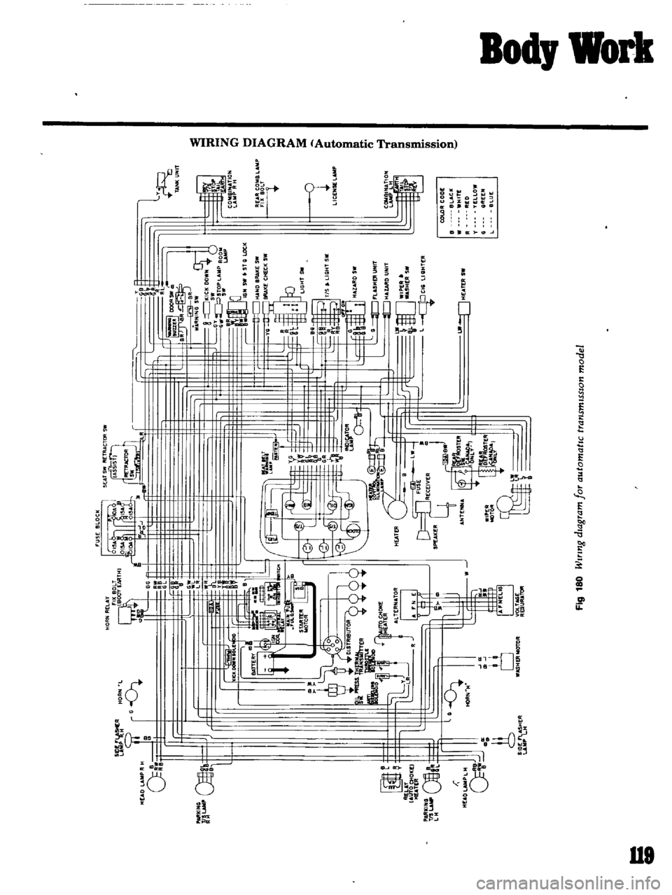 DATSUN B110 1969  Service Repair Manual 
1
t
U
UMlt

O
M 
t
t 
g 
p 
p 
i 
Q 
e

I
I
Vo
P
a
H

O 
@ 
t

l
t

PA
Rlt
1tO
f
1 
l
t

Jo
tEAtt
R

f 
VA
fII
Efl
w
UfOR 
Wifing
diagram
for
automatic
transmission
mode

fIg
1SO 