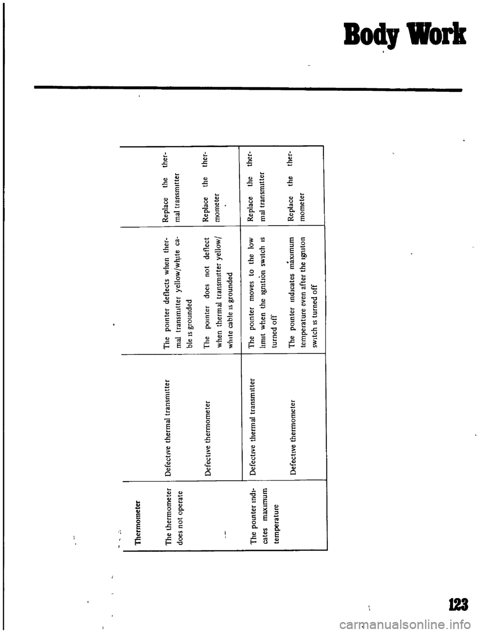 DATSUN B110 1969 Service Repair Manual
f
lermotnetet
the
pot1
tet
deUects
whe1
thet
Re
place
the
thet
the
thetmometet
Defectlve
thetmal
tta1
Smtttet
t1
al
ttansmlttet
ye
owlw
lte
ca
t1
a
ttanst1
tUet
does
not
o
perate
ble
tS
tounded
n DATSUN B110 1969 Service Repair Manual
f
lermotnetet
the
pot1
tet
deUects
whe1
thet
Re
place
the
thet
the
thetmometet
Defectlve
thetmal
tta1
Smtttet
t1
al
ttansmlttet
ye
owlw
lte
ca
t1
a
ttanst1
tUet
does
not
o
perate
ble
tS
tounded
n