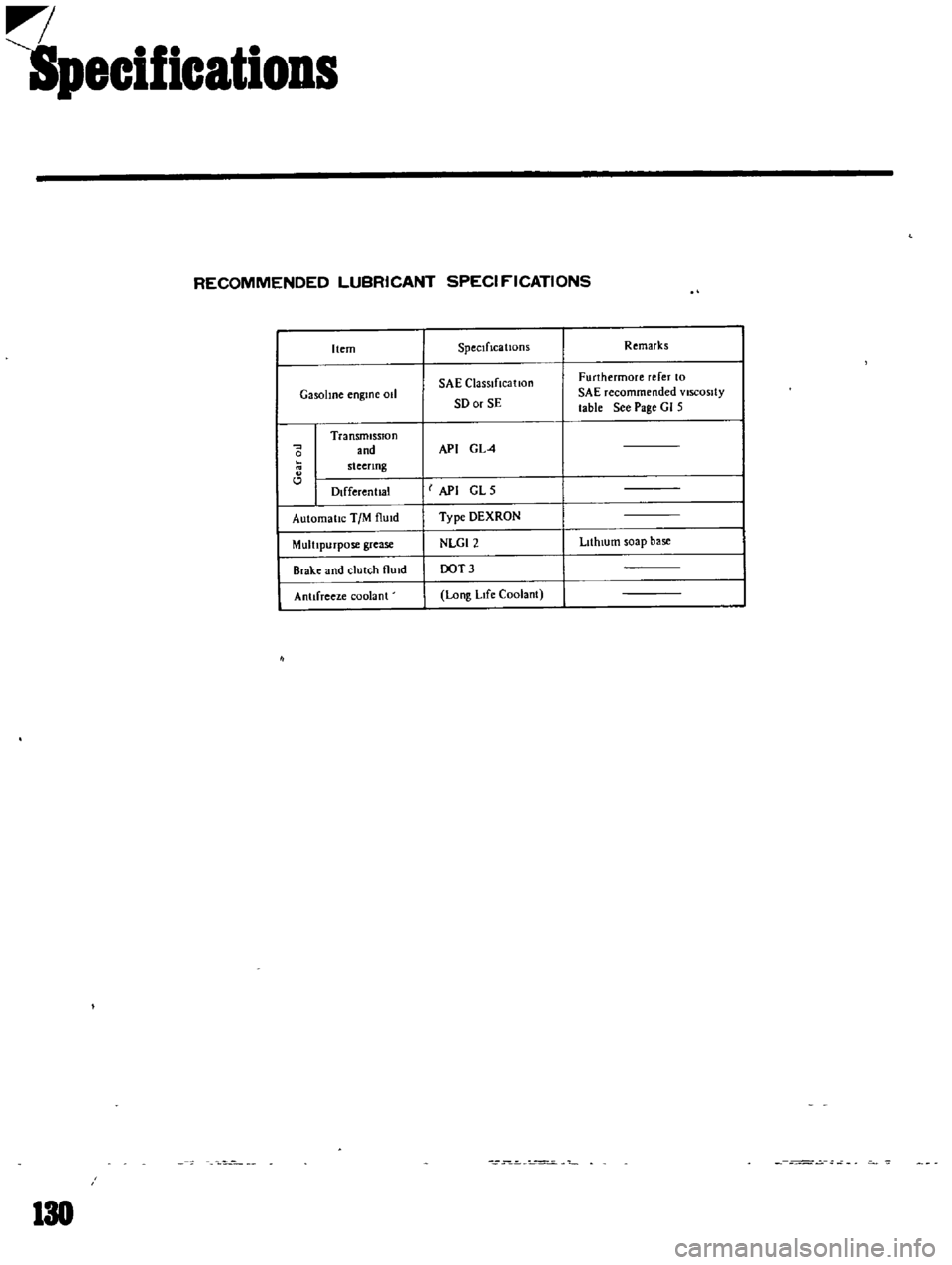 DATSUN B110 1969 Service Repair Manual
Specifications
RECOMMENDED
LUBRICANT
SPECI
f
ICATIONS
Item
SpeCificatiOnS
Remarks
SAE
ClaSSIfIcatIon
Furthermore
refer
to
GasolIne
engme
011
SD
or
SE
SAE
recommended
VISCOSity
DATSUN B110 1969 Service Repair Manual
Specifications
RECOMMENDED
LUBRICANT
SPECI
f
ICATIONS
Item
SpeCificatiOnS
Remarks
SAE
ClaSSIfIcatIon
Furthermore
refer
to
GasolIne
engme
011
SD
or
SE
SAE
recommended
VISCOSity