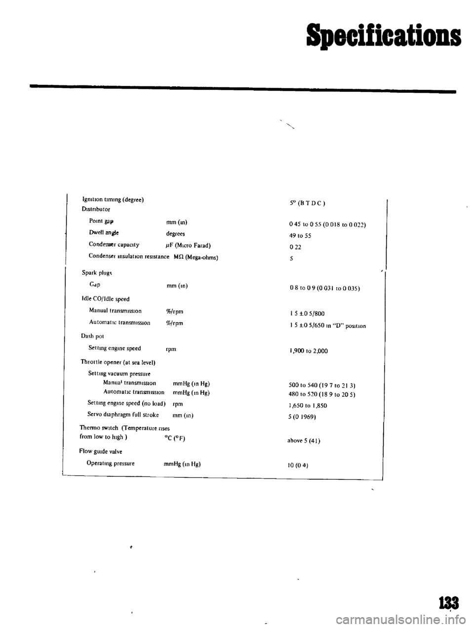 DATSUN B110 1969 Service Repair Manual
Specifications
IgnItIon
tlmmg
degree
Dlstnbutor
50
BTDC
POInt
gap
Dwell
angle
mm
m
04510055
0018
to0022
49
to
55
Condenser
capacIty
degrees
J
lF
MIcro
Farad
022
5
Condenser DATSUN B110 1969 Service Repair Manual
Specifications
IgnItIon
tlmmg
degree
Dlstnbutor
50
BTDC
POInt
gap
Dwell
angle
mm
m
04510055
0018
to0022
49
to
55
Condenser
capacIty
degrees
J
lF
MIcro
Farad
022
5
Condenser