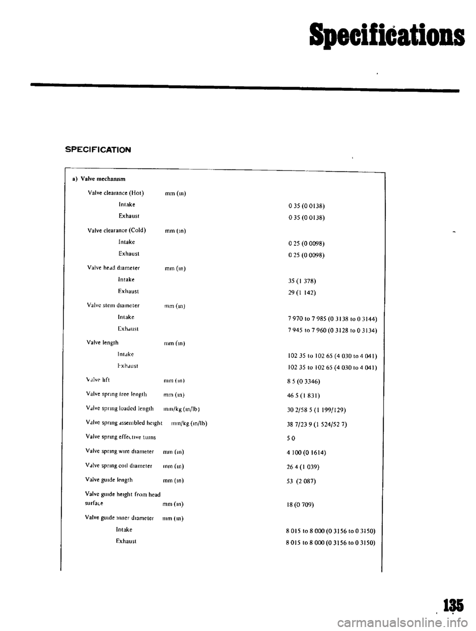 DATSUN B110 1969 Service Repair Manual
Specifications
SPECIFICATION
a
Valve
mechamsm
Valve
clearance
Hot
Intake
Exhaust
mm
m
035
0
0138
035
0
0138
Valve
clearance
Cold
Intake
mm
ln
Exhaust
025
0
0098
025
00098 DATSUN B110 1969 Service Repair Manual
Specifications
SPECIFICATION
a
Valve
mechamsm
Valve
clearance
Hot
Intake
Exhaust
mm
m
035
0
0138
035
0
0138
Valve
clearance
Cold
Intake
mm
ln
Exhaust
025
0
0098
025
00098