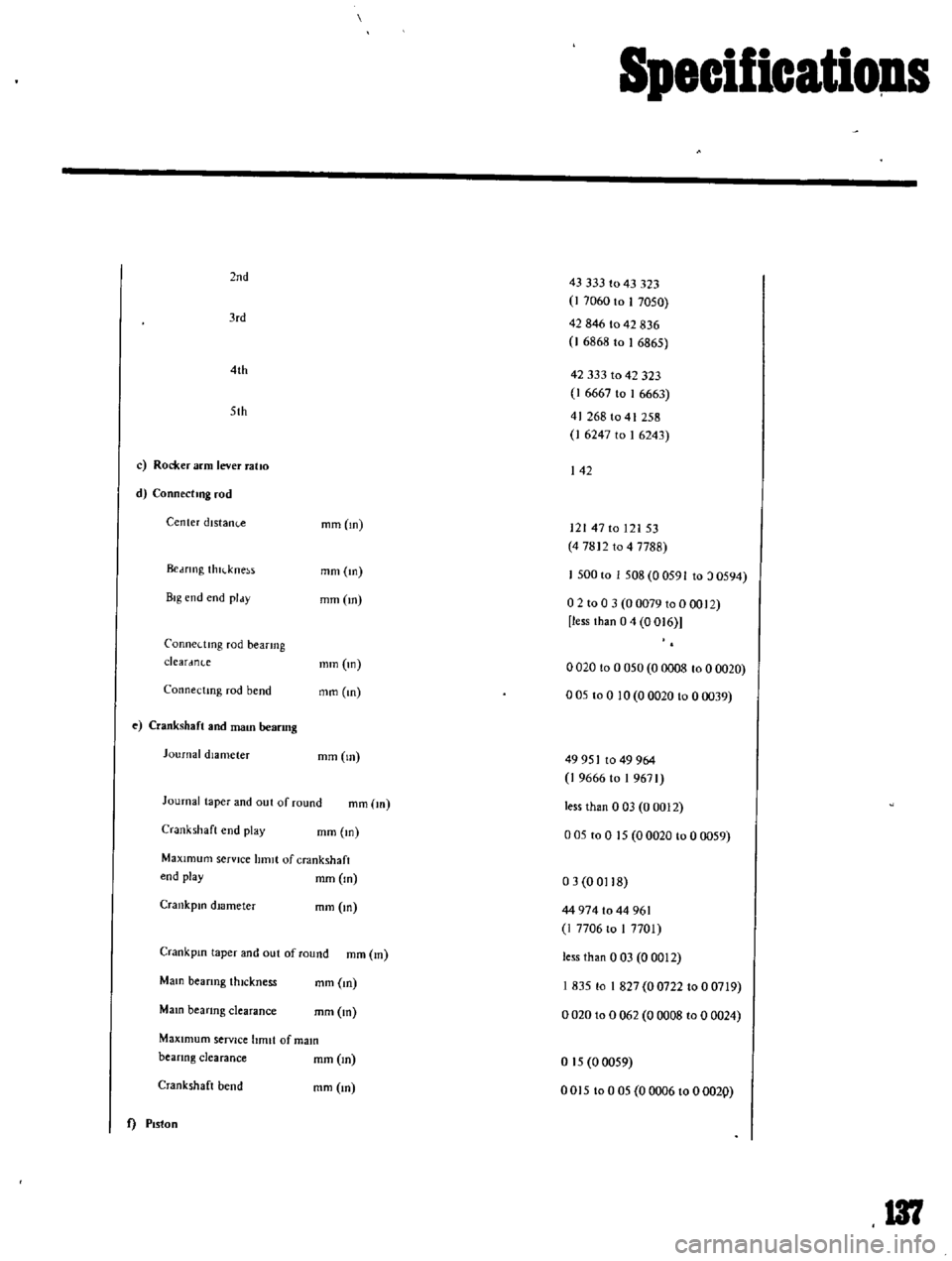 DATSUN B110 1969 Service Repair Manual
SpecificatioJls
2nd
43
333
to
43
323
I
7060
to
I
7050
42
846
to
42
836
J
6868
to
I
6865
3rd
5th
42
333
to
42
323
J
6667
to
I
6663
41
268
to
41258
J
6247
to
1
DATSUN B110 1969 Service Repair Manual
SpecificatioJls
2nd
43
333
to
43
323
I
7060
to
I
7050
42
846
to
42
836
J
6868
to
I
6865
3rd
5th
42
333
to
42
323
J
6667
to
I
6663
41
268
to
41258
J
6247
to
1