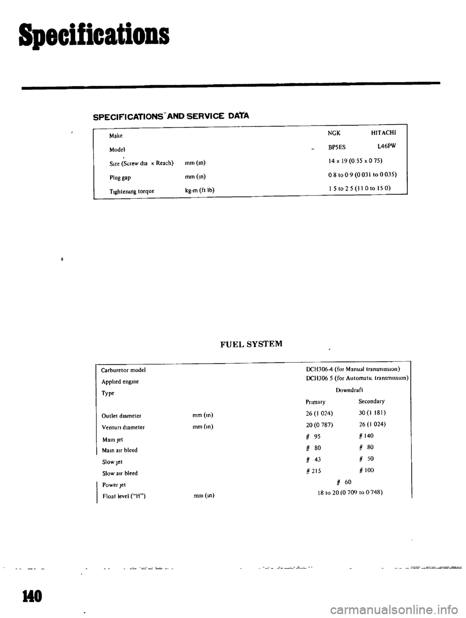 DATSUN B110 1969 Service Repair Manual
Specifications
SPECIFICATIONS
AND
SERVICE
DATA
Make
NGK
Model
BP5ES
HITACHI
l46PW
S
ze
Screw
dla
x
Reach
mm
m
14
x
19
0
55
x
0
75
o
8
to
0
9
0
031
10
0
035
15t025 DATSUN B110 1969 Service Repair Manual
Specifications
SPECIFICATIONS
AND
SERVICE
DATA
Make
NGK
Model
BP5ES
HITACHI
l46PW
S
ze
Screw
dla
x
Reach
mm
m
14
x
19
0
55
x
0
75
o
8
to
0
9
0
031
10
0
035
15t025
