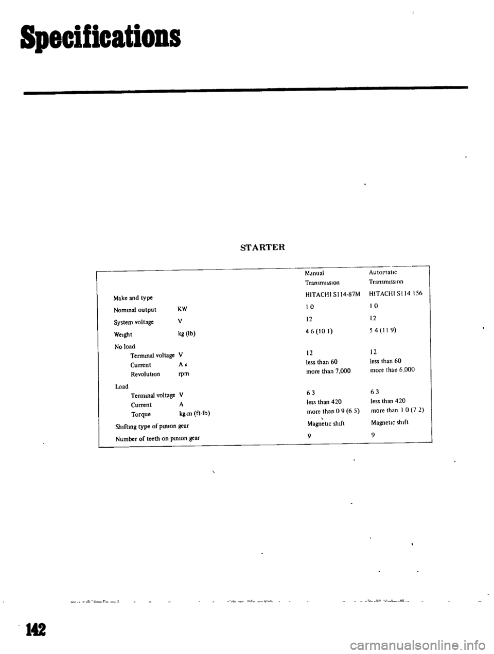 DATSUN B110 1969  Service Repair Manual 
Specifications

STARTER

Make 
and

type

Nommal

output

System 
voltage

Weight 
KW

V 
J
Mdnual 
Au 
tOP1allc

T 
ransmJ
lJSJon

TransmJsslon

HITACHI 
S114

87M 
HITACHI 
S 
114 
I 
S6

10 
10

1