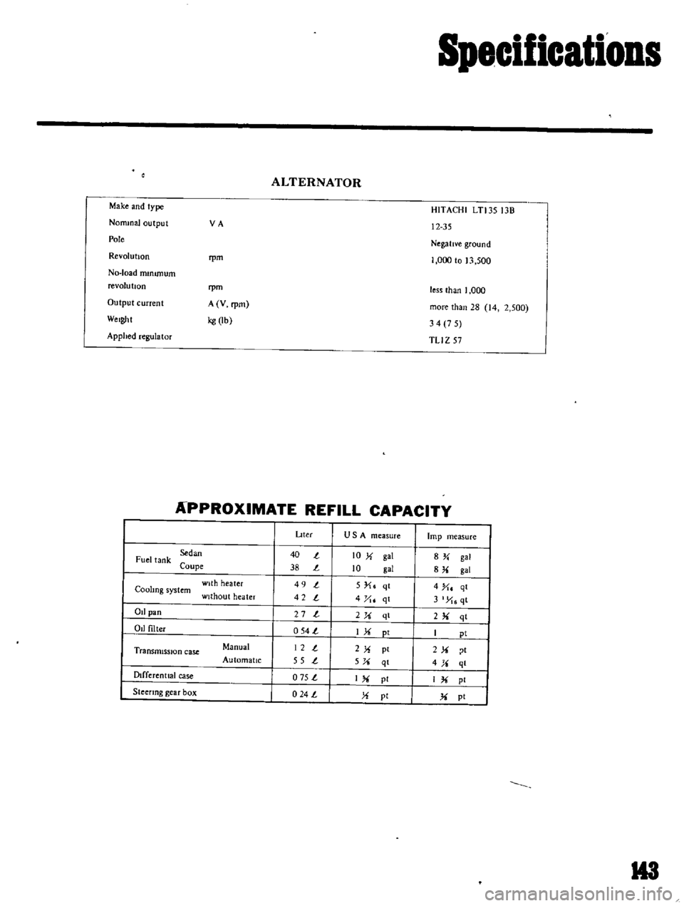 DATSUN B110 1969  Service Repair Manual 
Specifications

ALTERNATOR

Make 
and

type

NonunaJ

output 
VA

Pole

Revolution

rpm

No 
load 
mmunum

revolu 
bon

rpm

Output 
current 
A 
V

rpm

Weight 
kg 
lb

Applied 
regulator 
HITACHI 
L