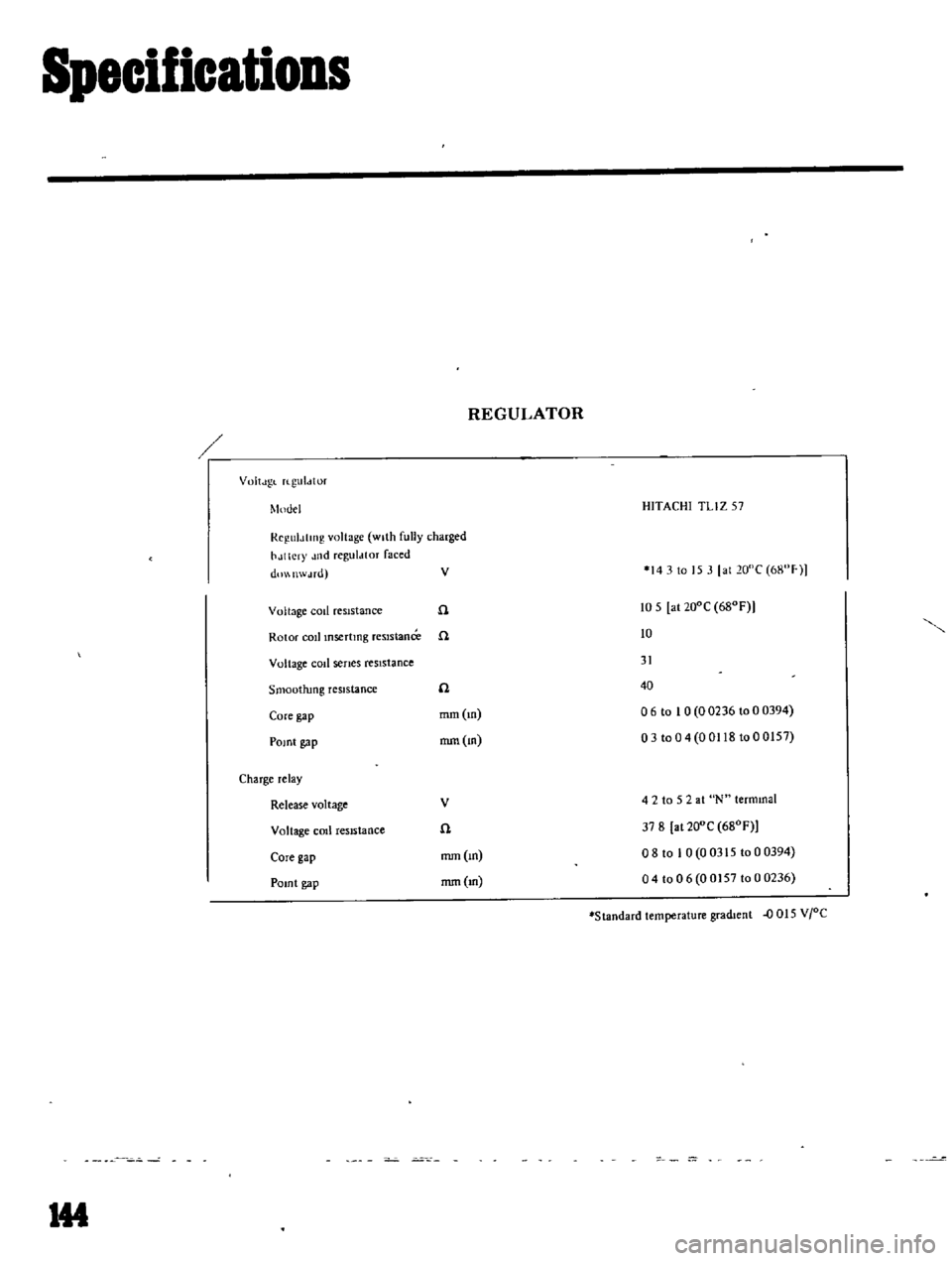 DATSUN B110 1969  Service Repair Manual 
Specifications

REGULATOR

VOIt
tgl 
n

gulJtur

Model

HITACHI 
TLlZ

57

RegulJLlIlg 
voltage 
with

fully

charged

h
lttcry 
Jnd

regulator 
faced

do

IlwJrd 
Y

143

to 
15 
3 
al 
20 
68

J

V