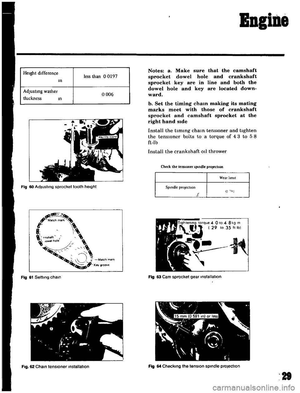 DATSUN B110 1969 Service Owners Manual
Bogine
HeIght
dIfference
less
than
0
0197
III
AdJustmg
washer
0006
tluckness
m
Fig
60
AdJustmg
sprocket
tooth
heIght
a
IT
Match
mark
e
8
Tlsnaft
0w
1
hol
0
0
0
Matohma DATSUN B110 1969 Service Owners Manual
Bogine
HeIght
dIfference
less
than
0
0197
III
AdJustmg
washer
0006
tluckness
m
Fig
60
AdJustmg
sprocket
tooth
heIght
a
IT
Match
mark
e
8
Tlsnaft
0w
1
hol
0
0
0
Matohma