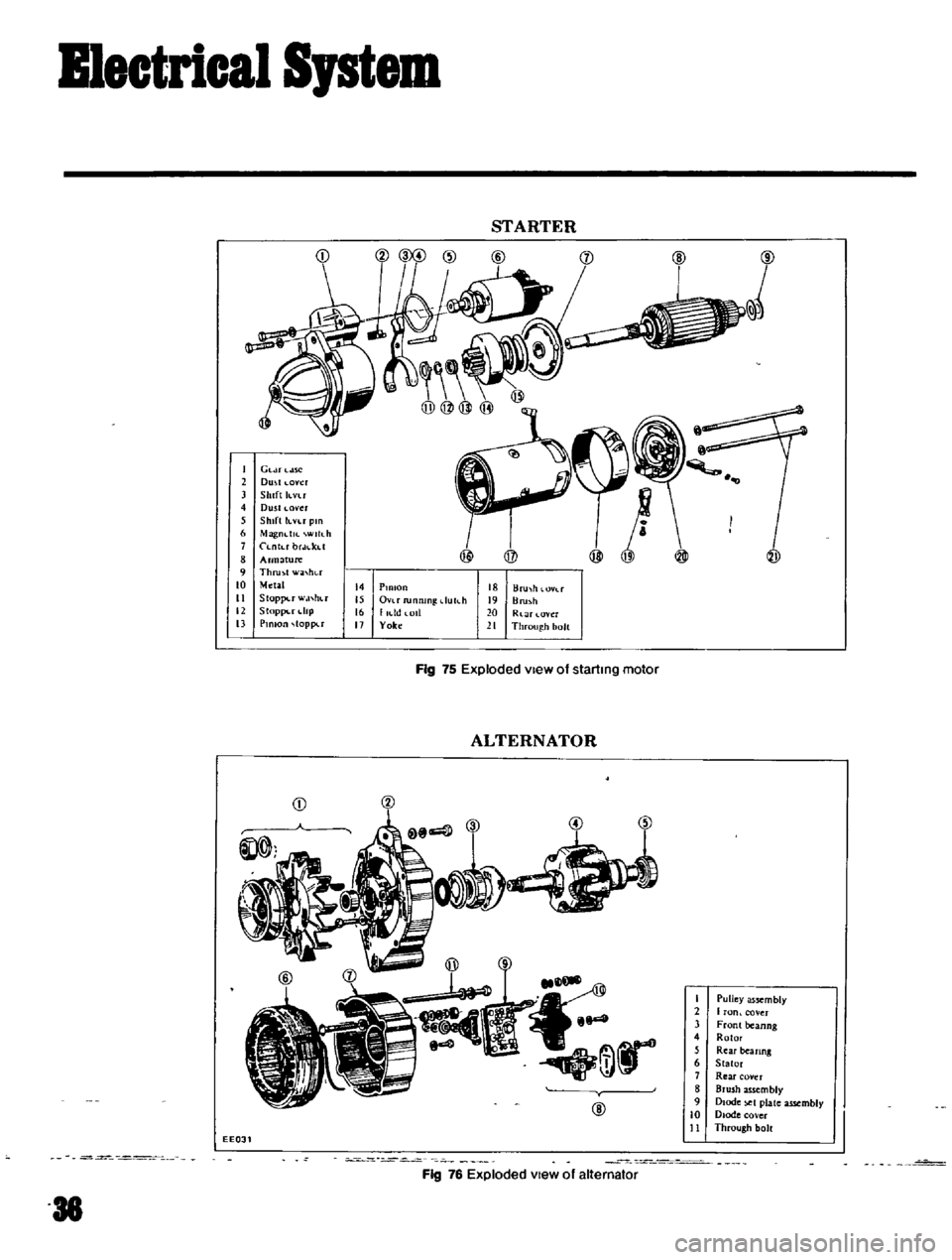 DATSUN B110 1969 Service Owners Guide
Bleatriall
System
STARTER
I
Gl
U
ne
2
Dmt
oyer
3
Shift
h
vu
4
Dusll
ovcr
5
Shift
knr
pm
6
Magndlf
Wlllh
1
Lntubr
f
t
8
Arlll
ture
9
Thru
ot
w
L
ht
t
to
Metal
it
DATSUN B110 1969 Service Owners Guide
Bleatriall
System
STARTER
I
Gl
U
ne
2
Dmt
oyer
3
Shift
h
vu
4
Dusll
ovcr
5
Shift
knr
pm
6
Magndlf
Wlllh
1
Lntubr
f
t
8
Arlll
ture
9
Thru
ot
w
L
ht
t
to
Metal
it