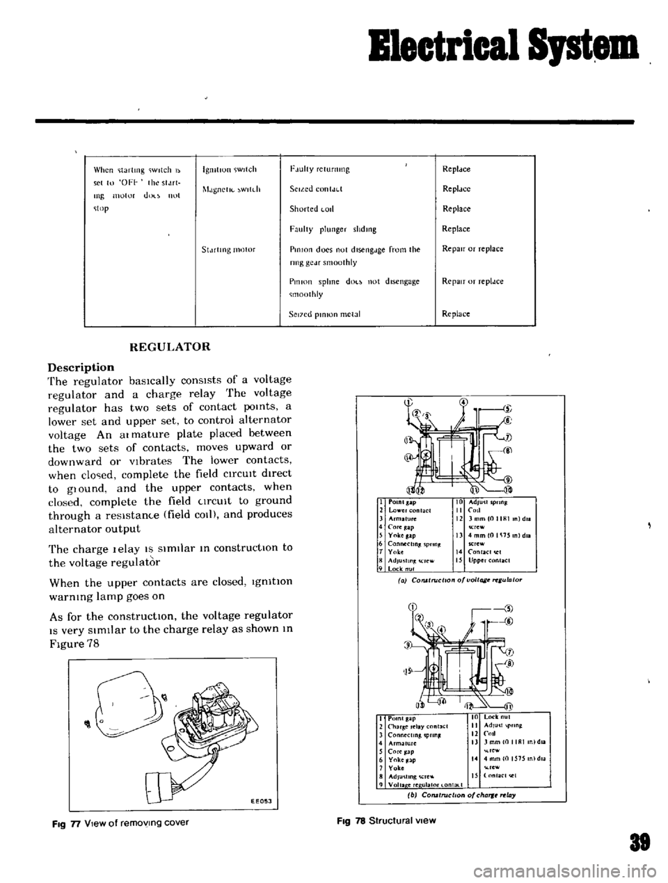 DATSUN B110 1969 Service Owners Guide
llectrical
Spt
When
Harting
lWltch
I
IgllltlUn
iwltch
FJuhy
rctuflung
Repldce
set
10
OFf
the
slJrl
motor
do
nut
MJgnclK
Wltdl
Seiad
contJr
l
Repldcc
IIlg
I
op
Shorted
1
01 DATSUN B110 1969 Service Owners Guide
llectrical
Spt
When
Harting
lWltch
I
IgllltlUn
iwltch
FJuhy
rctuflung
Repldce
set
10
OFf
the
slJrl
motor
do
nut
MJgnclK
Wltdl
Seiad
contJr
l
Repldcc
IIlg
I
op
Shorted
1
01