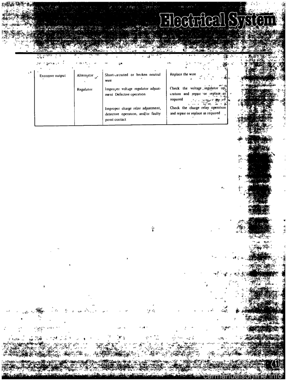 DATSUN B110 1969 Service Owners Guide
i
J
t
1
p
3
t
t
i
I
EXCCS
lVe
output
Alterndlor
P
Short
l
lfculted
or
broken
neutral
Replace
the
wife
Wife
Reguldtor
Impro
er
voltdge
regulator
adJust
ment
Defective
ope DATSUN B110 1969 Service Owners Guide
i
J
t
1
p
3
t
t
i
I
EXCCS
lVe
output
Alterndlor
P
Short
l
lfculted
or
broken
neutral
Replace
the
wife
Wife
Reguldtor
Impro
er
voltdge
regulator
adJust
ment
Defective
ope