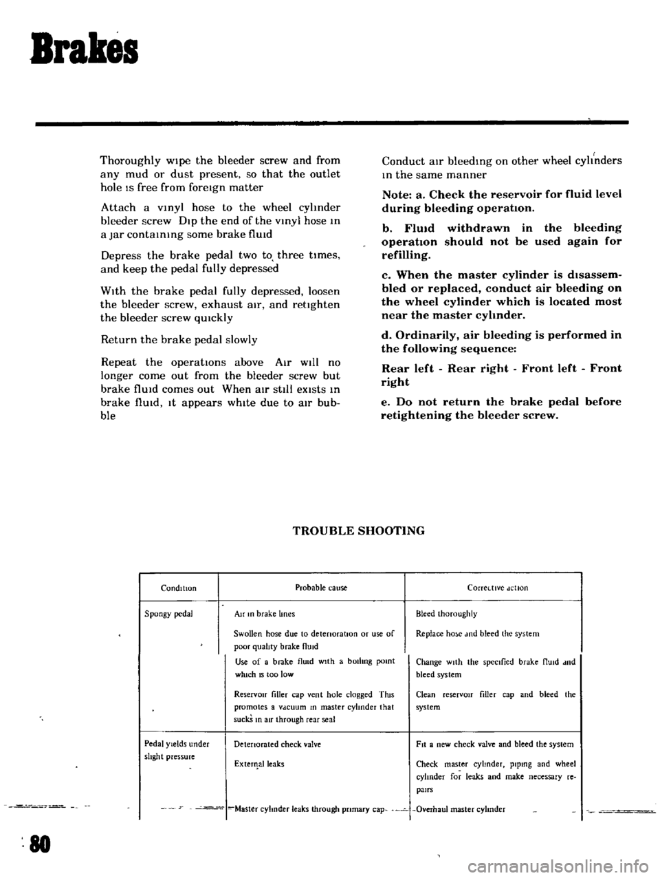 DATSUN B110 1969 Service Manual PDF
Brakes
Thoroughly
Wipe
the
bleeder
screw
and
from
any
mud
or
dust
present
so
that
the
outlet
hole
IS
free
from
foreign
matter
Attach
a
VInyl
hose
to
the
wheel
cyhnder
b DATSUN B110 1969 Service Manual PDF
Brakes
Thoroughly
Wipe
the
bleeder
screw
and
from
any
mud
or
dust
present
so
that
the
outlet
hole
IS
free
from
foreign
matter
Attach
a
VInyl
hose
to
the
wheel
cyhnder
b