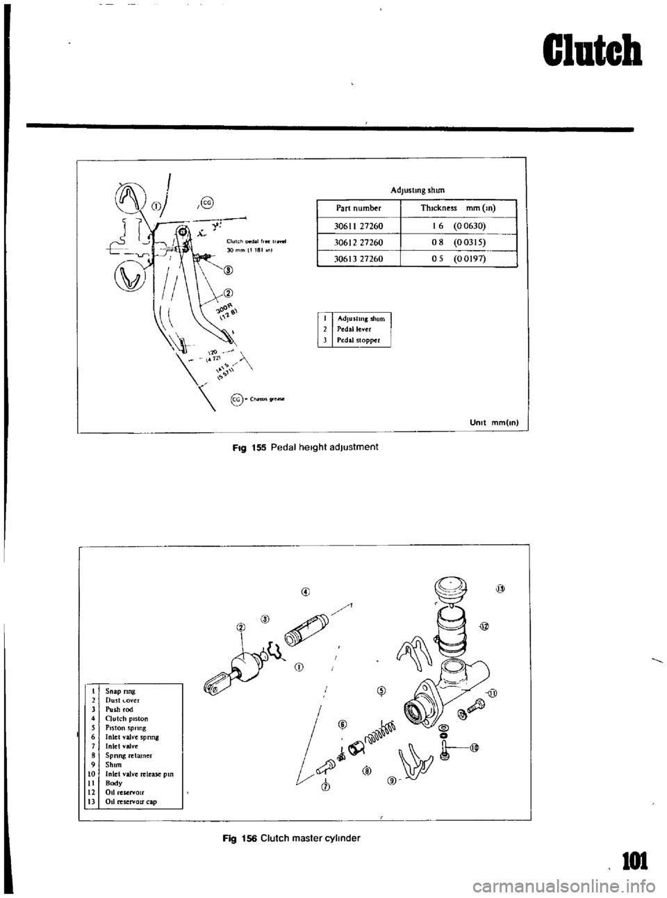 DATSUN B110 1969 Service Owners Manual
Snap
ring
Dust
over
Push
rod
Clutch
piston
Piston
Spring
Inlel
valve
S
Inlet
valve
pnng
Spnng
retamer
Shun
Inlet
valve
Body
release
pm
011
reservoir
011
reservou
cap
Part DATSUN B110 1969 Service Owners Manual
Snap
ring
Dust
over
Push
rod
Clutch
piston
Piston
Spring
Inlel
valve
S
Inlet
valve
pnng
Spnng
retamer
Shun
Inlet
valve
Body
release
pm
011
reservoir
011
reservou
cap
Part