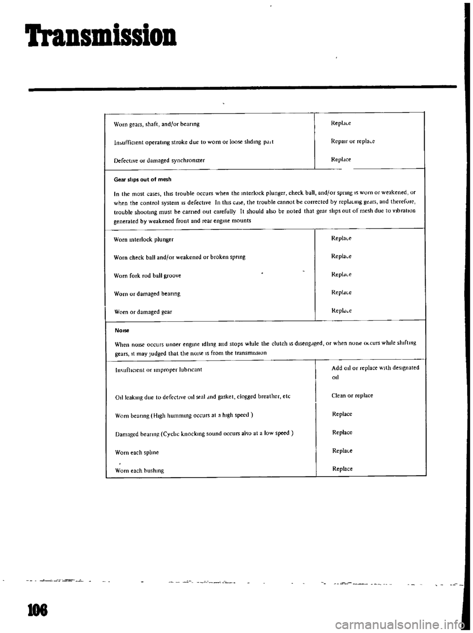 DATSUN B110 1969 Service Owners Manual
Transmission
Worn
gears
shaft
and
or
heanng
Repl
ll
c
In
ufficlcnt
operatmg
stroke
due
to
worn
or
loose
shdmg
pdll
Repair
or
replal
c
Defective
or
damaged
synchronIzer
Re DATSUN B110 1969 Service Owners Manual
Transmission
Worn
gears
shaft
and
or
heanng
Repl
ll
c
In
ufficlcnt
operatmg
stroke
due
to
worn
or
loose
shdmg
pdll
Repair
or
replal
c
Defective
or
damaged
synchronIzer
Re