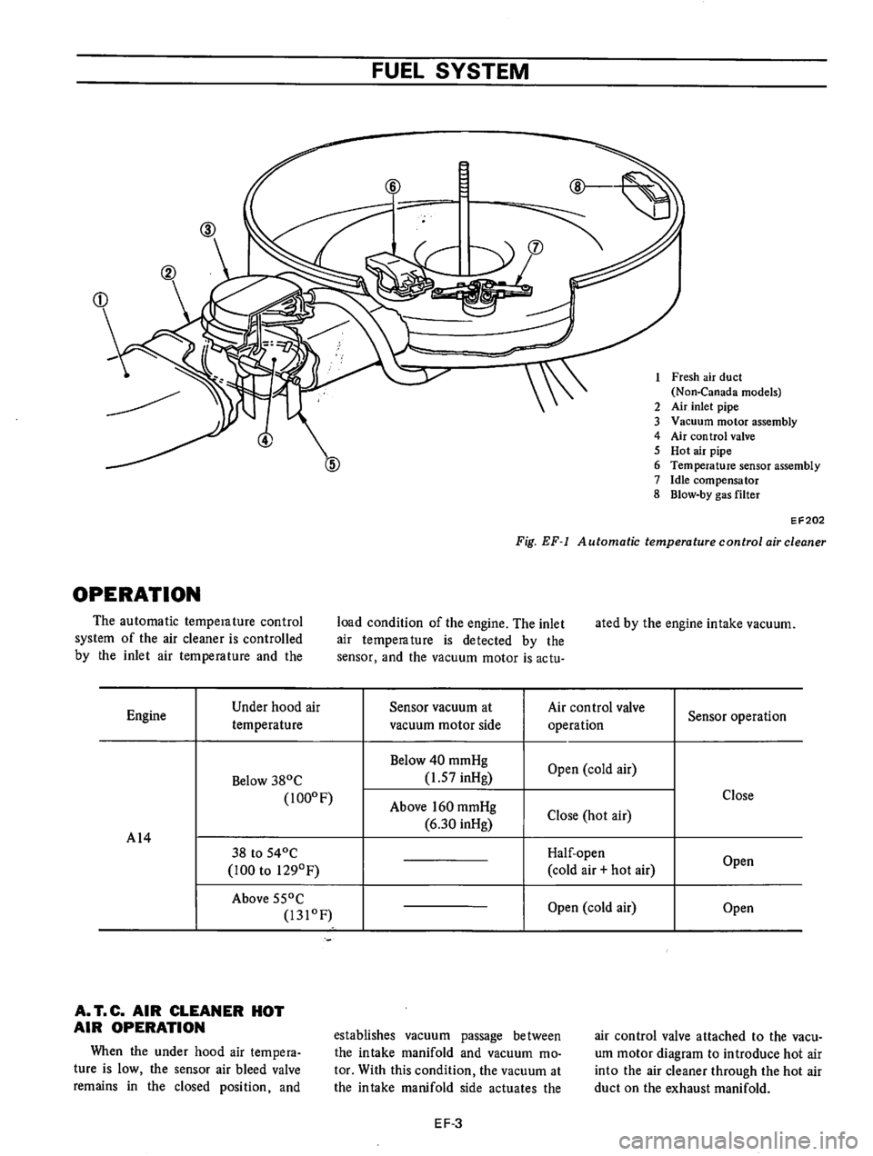 DATSUN B210 1976 Service Repair Manual DATSUN B210 1976 Service Repair Manual