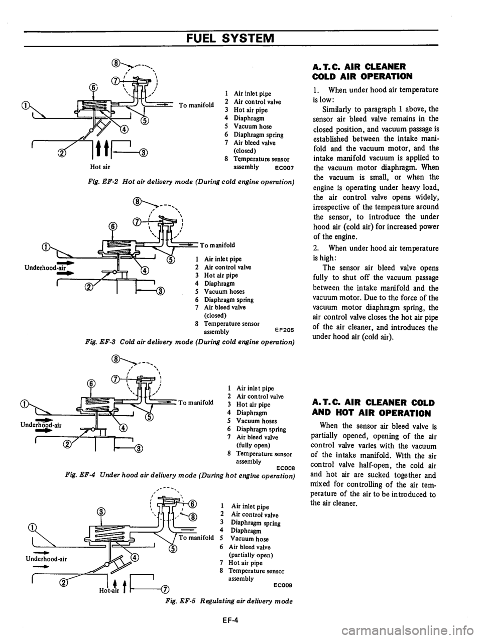 DATSUN B210 1976 Service Repair Manual DATSUN B210 1976 Service Repair Manual