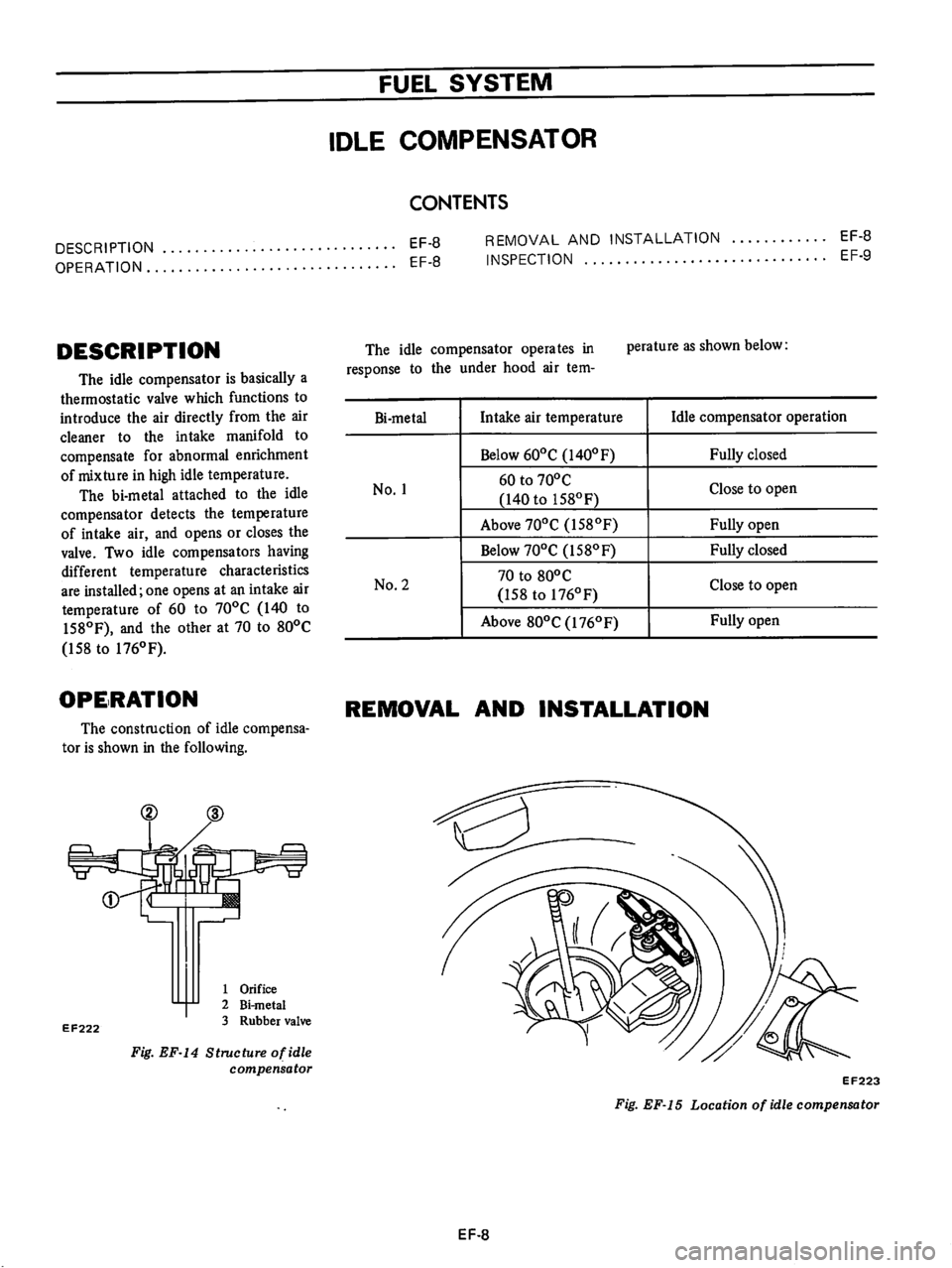 DATSUN B210 1976 Service Repair Manual DATSUN B210 1976 Service Repair Manual