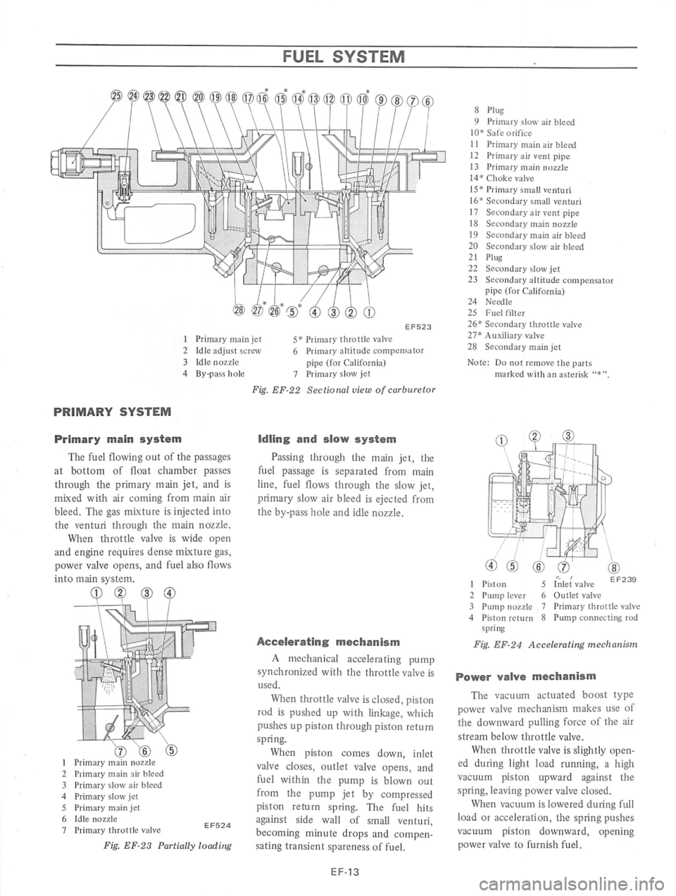 DATSUN B210 1976 Service Repair Manual DATSUN B210 1976 Service Repair Manual