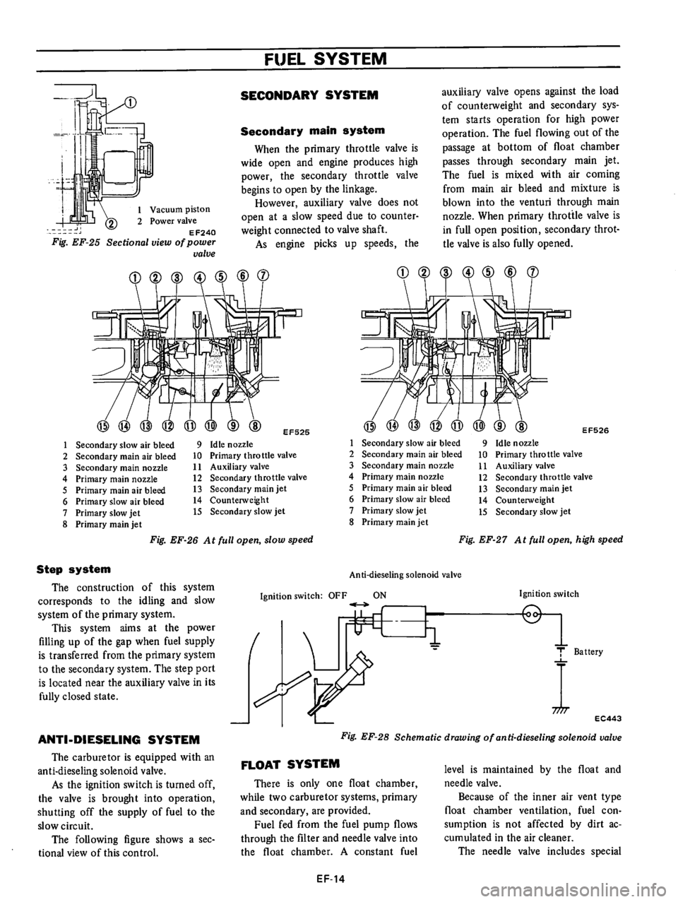 DATSUN B210 1976 Service Repair Manual DATSUN B210 1976 Service Repair Manual