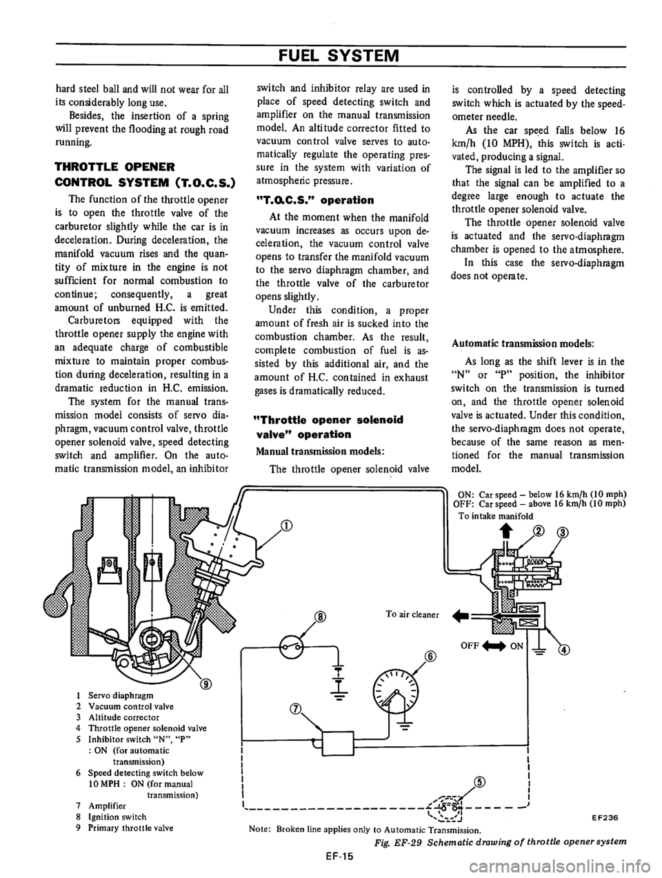DATSUN B210 1976 Service Repair Manual DATSUN B210 1976 Service Repair Manual