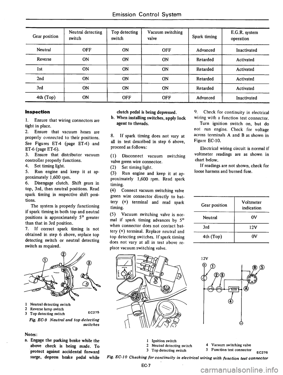 DATSUN B210 1976 Service Repair Manual DATSUN B210 1976 Service Repair Manual