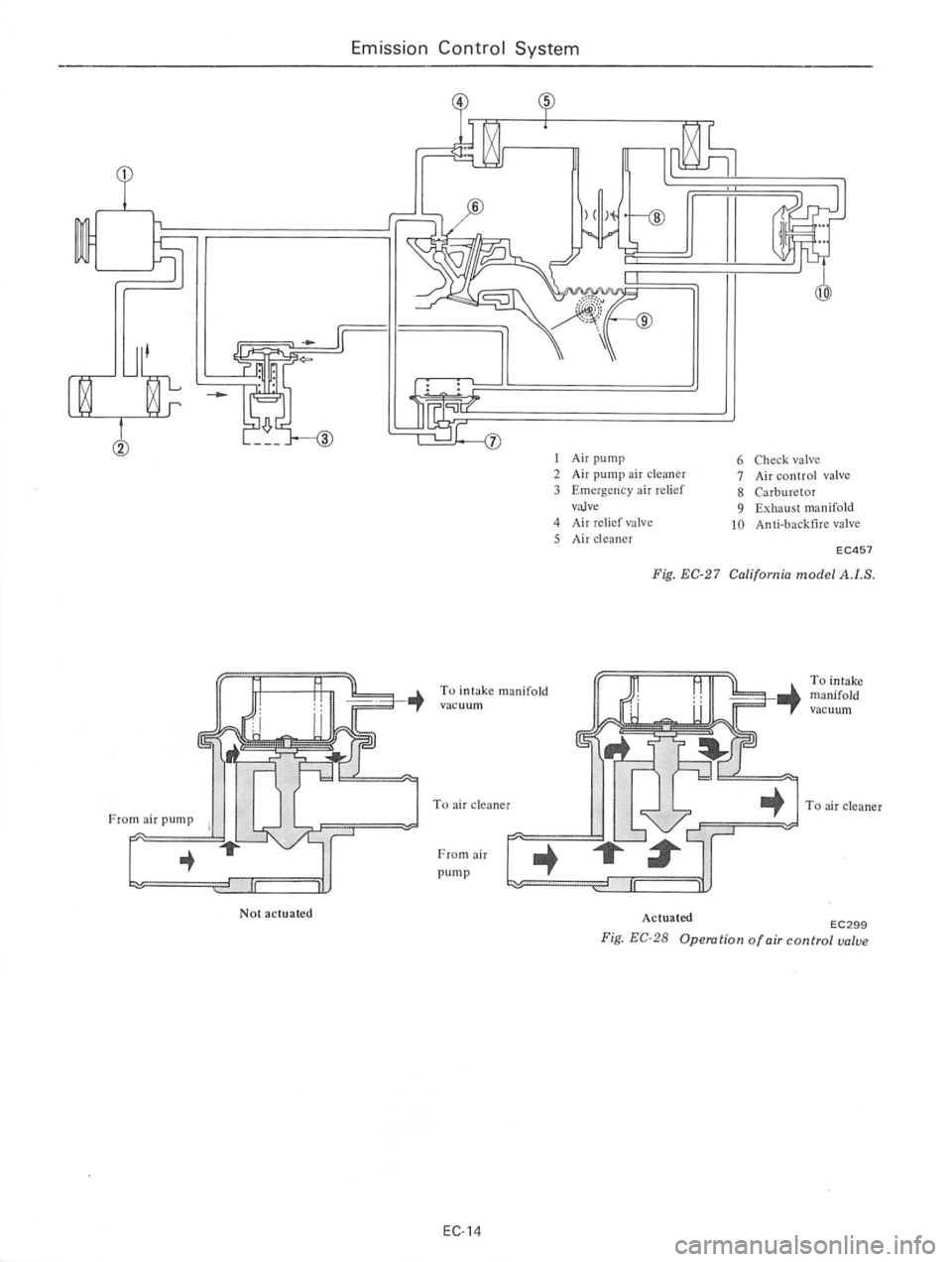 DATSUN B210 1976 Service Repair Manual DATSUN B210 1976 Service Repair Manual