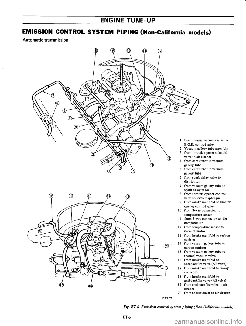 DATSUN B210 1976  Service User Guide 