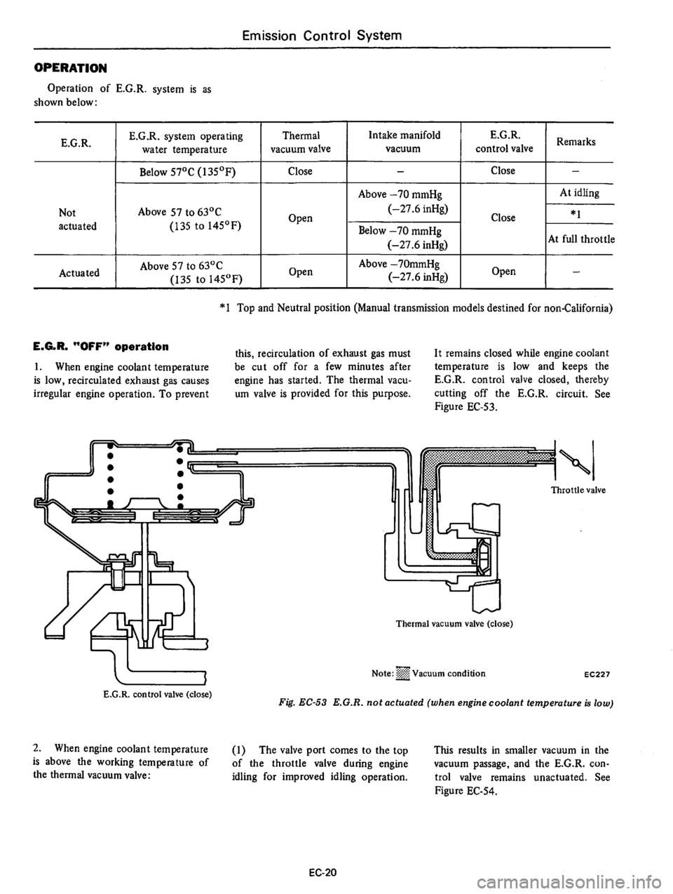 DATSUN B210 1976 Service Repair Manual DATSUN B210 1976 Service Repair Manual