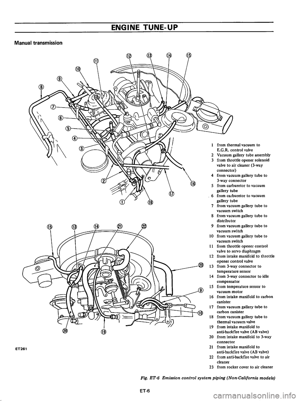 DATSUN B210 1976  Service User Guide 