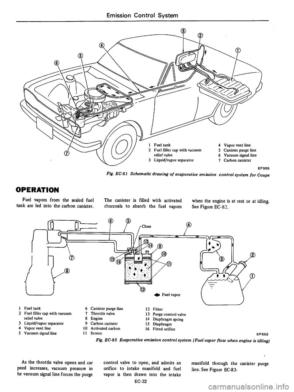 DATSUN B210 1976 Service Repair Manual DATSUN B210 1976 Service Repair Manual