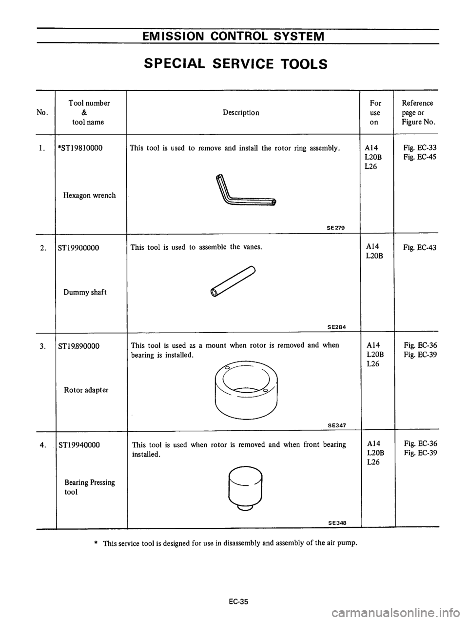 DATSUN B210 1976 Service Repair Manual DATSUN B210 1976 Service Repair Manual