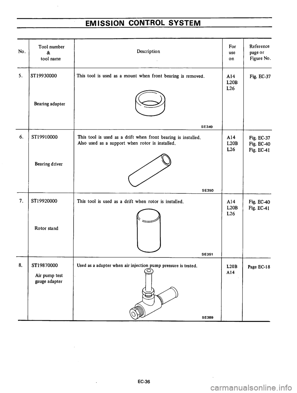 DATSUN B210 1976 Service Repair Manual DATSUN B210 1976 Service Repair Manual
