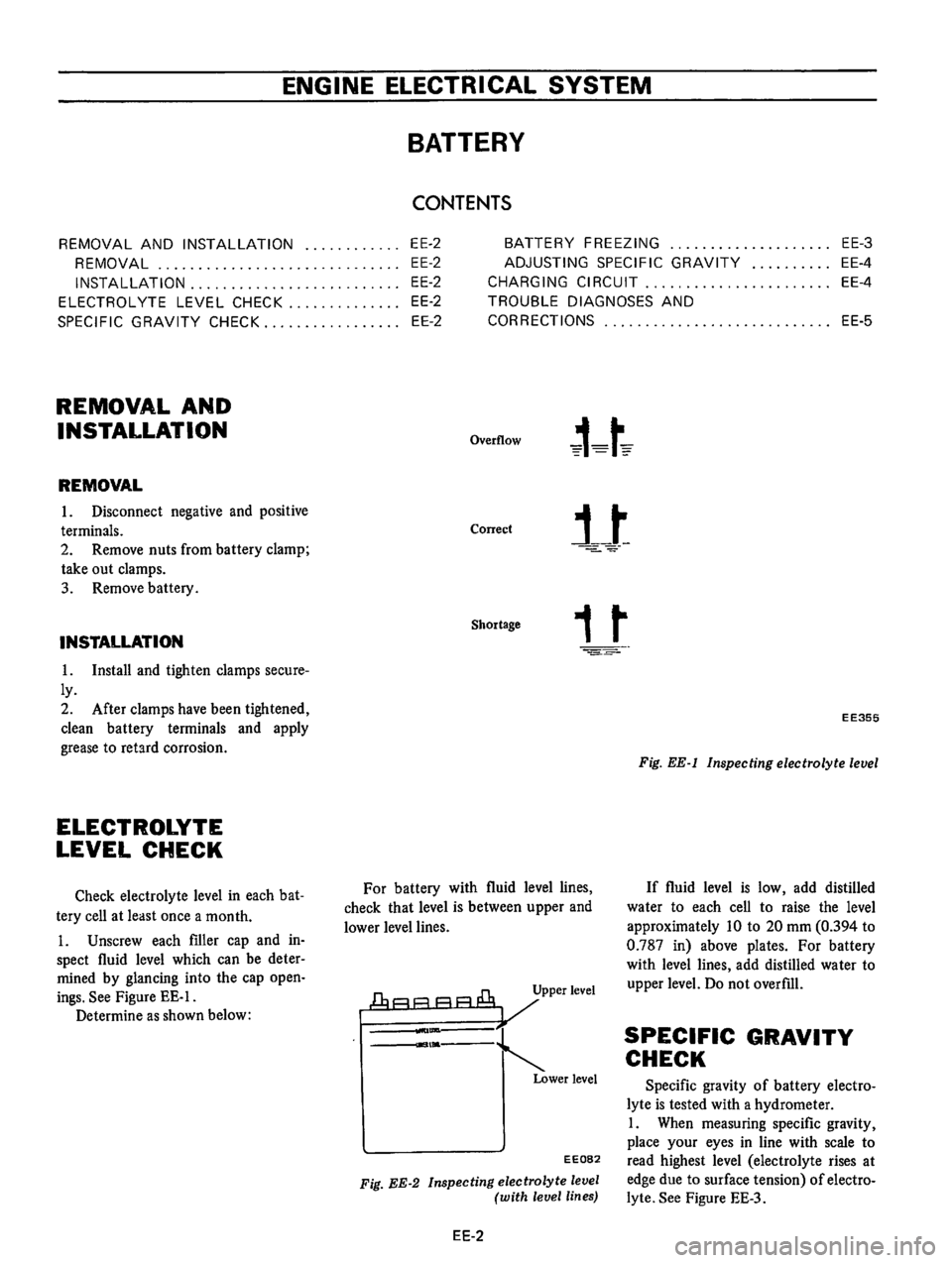 DATSUN B210 1976 Service Repair Manual DATSUN B210 1976 Service Repair Manual
