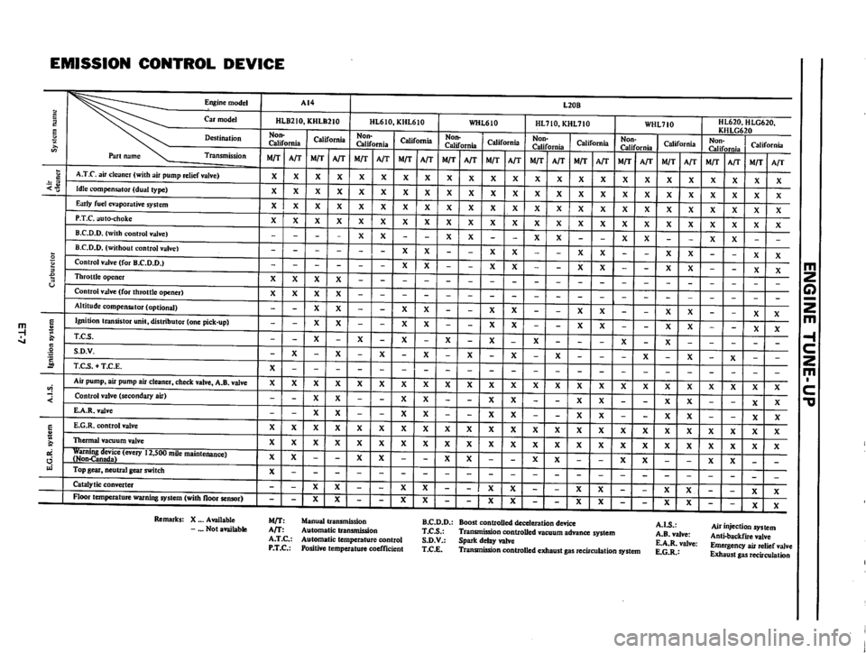 DATSUN B210 1976  Service User Guide 